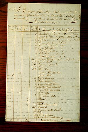Return of the stores, quartermaster’s department at Fort Patrick Henry, March 9, 1779