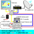 Satellaview system