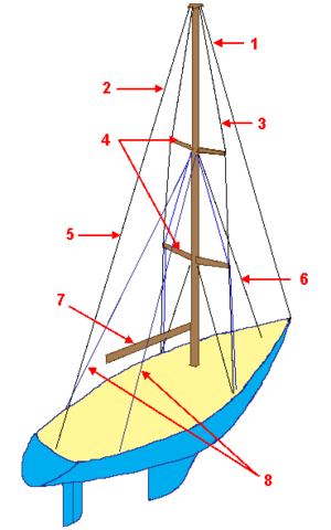 Schema-greement-TETE