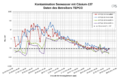 Fukushima I Seawater Contamination Caesium-137