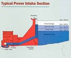 J Percy Priest Dam schematic