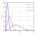 Maxwell-Boltzmann distribution pdf
