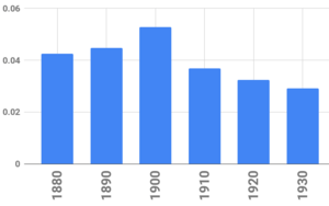 Newspapers by population Oregon