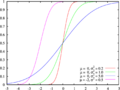 Normal distribution cdf