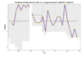 Performance Chart Aust Soccer PER