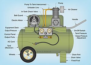 Portable Single Stage Air Compressor