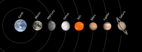 Ptolemaic system