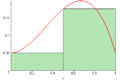 Riemann sum (leftbox)