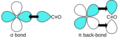 Synergic