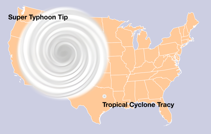 Typhoonsizes