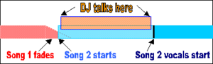 Voicetrack talkover example