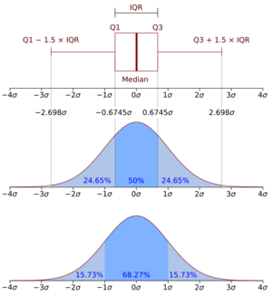 Boxplot vs PDF