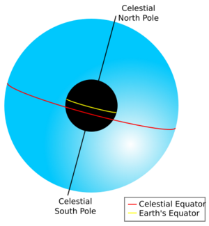 Celestial sphere