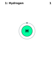 Electron shell 001 Hydrogen