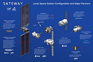 Gateway Lunar Space Station Configuration (jsc2024e041788 (1))