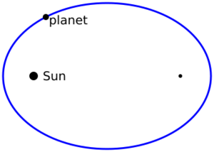 Kepler-first-law