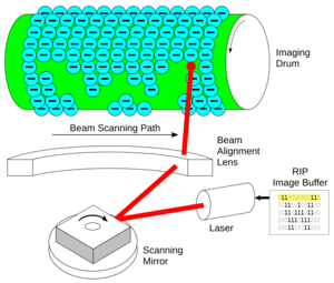 Laser printer-Writing