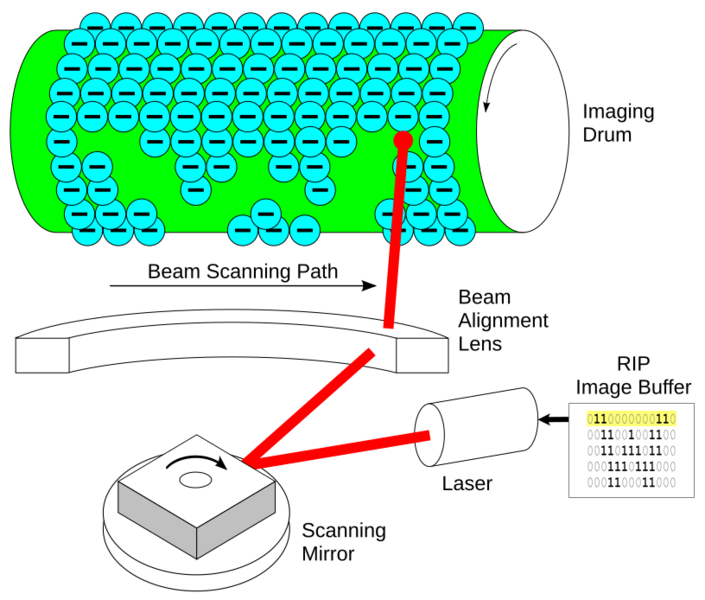 Laser printer-Writing