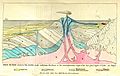 Lyell Principles frontispiece