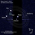 Pluto moon P5 discovery with moons' orbits