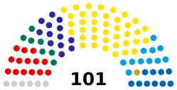Riigikogu composition.svg