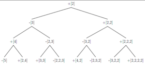 SCWoonTree
