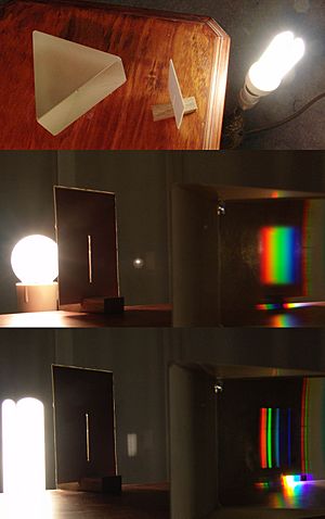 Simple spectroscope