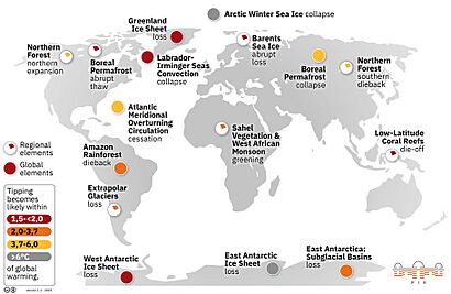 Tipping points 2022 list