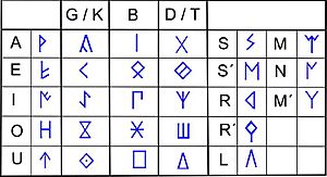 Un signari ibèric nord-oriental