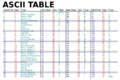 ASCII-Table-wide