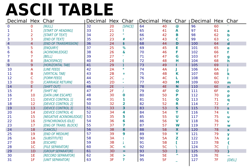 ASCII-Table-wide