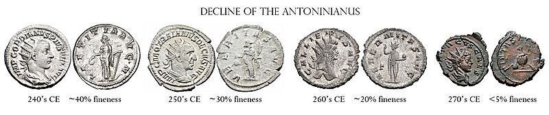 Decline of the antoninianus