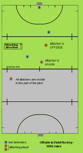 Field hockey offside 1886 rule