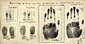Fingerprints taken by William James Herschel 1859-1860