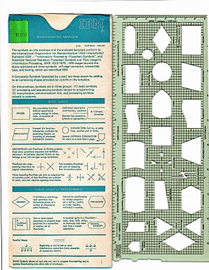 IBM flowchart template