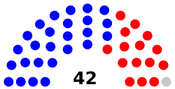 New Mexico Senate.svg