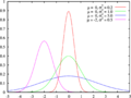 Normal distribution pdf