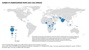 Number of undernourished people (2022–2024 average)