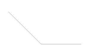 Obtuse angle