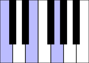 PianoChord C