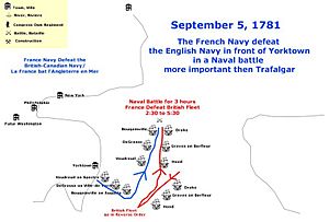 The Victory of the French Navy for The American Revolution at Yorktown