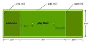 Ultimate field