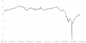 WTI price 2019-2020