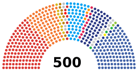 25th Thailand House of Representatives composition.svg