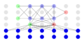 DNC(Differentiable Neural Computer)