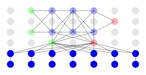 DNC(Differentiable Neural Computer).png