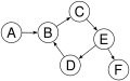 Directed graph, cyclic