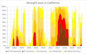 Drought area in California