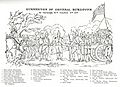 KeyTrumbullsSurrenderOfGeneralBurgoyne