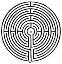 Labyrinth 1 (from Nordisk familjebok)